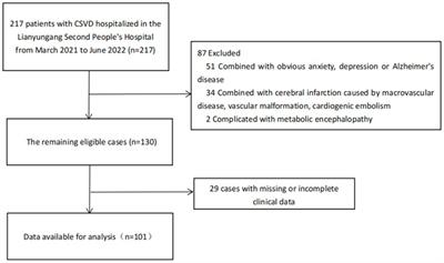 Relationship between cognitive dysfunction and the promoter methylation of PER1 and CRY1 in patients with cerebral small vessel disease